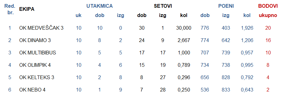 Skupina ZAPAD