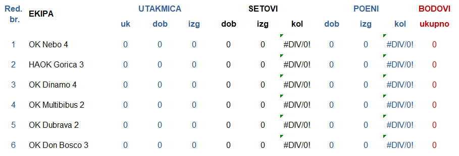 Skupina ZAPAD