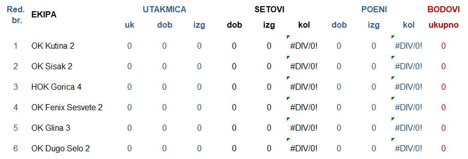 Skupina JUG 4 liga